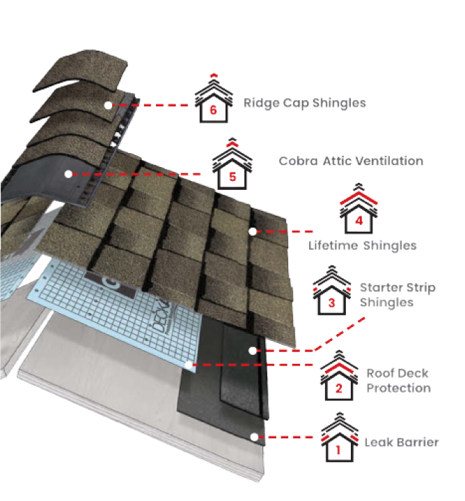 GAF new roof